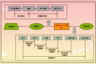 腾讯收购韩国SHIFTUP工作室20%股份,后者手握《妮姬:胜利女神》等